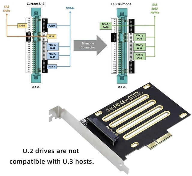 Alt view image 7 of 7 - AJMRTC PCIe 4.0 x4 to U.3 SFF-8639 Host Adapter Card, 2.5" U3 NVMe SSD Expansion Card, Compatible with PM1735 Series U.3 SSD for Desktop Server Motherboard Storage Upgrade