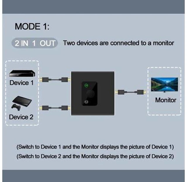 Alt view image 4 of 6 - AJMRTC Bi-Directional HDMI 2.0 Switch Splitter, 2x1 / 1x2 HDMI Signal Selector, No External Power Required, Aluminum Alloy Housing, 4K@60Hz HDR HDCP2.2 Video Switcher for PC, Game Console, TV, Monitor