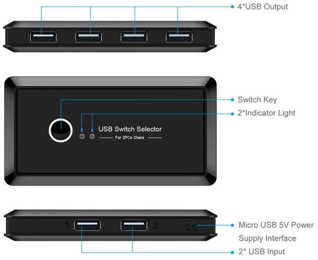 Alt view image 5 of 7 - AJMRTC USB 2.0 KVM Sharing Switch Selector, 2 Computers Share 4 USB Ports, Manual USB Switch for Keyboard, Mouse, Scanner, Printer, U Disk