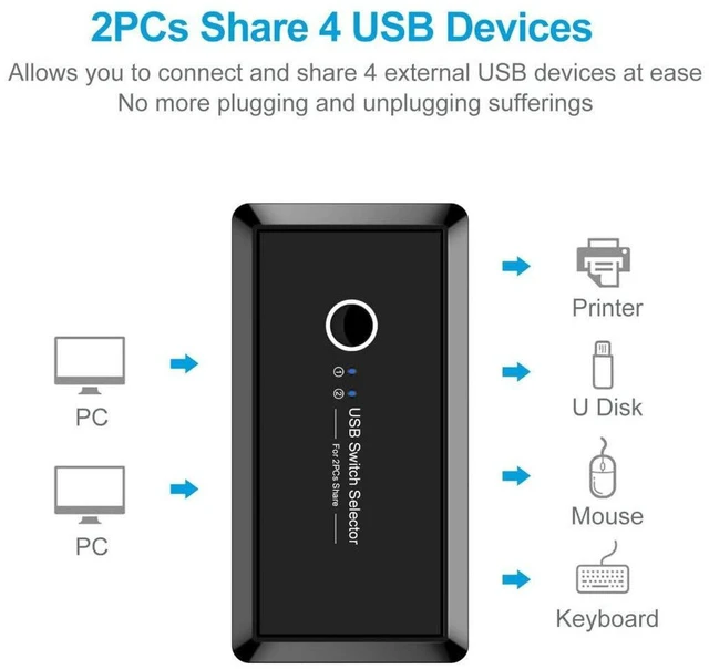 Alt view image 3 of 7 - AJMRTC USB 2.0 KVM Sharing Switch Selector, 2 Computers Share 4 USB Ports, Manual USB Switch for Keyboard, Mouse, Scanner, Printer, U Disk