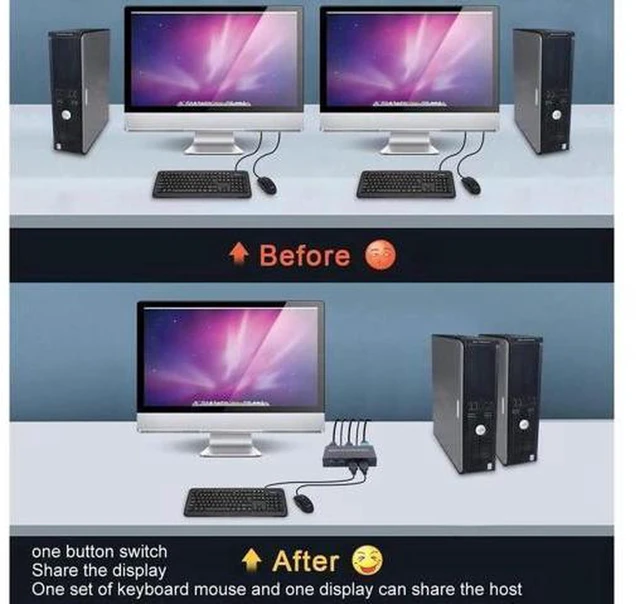 Alt view image 4 of 7 - AJMRTC 2 Port HDMI KVM Switch Box, 2 In 1 Out HDMI USB KVM Switcher, 2 Computers Share Single Monitor Keyboard Mouse USB Devices