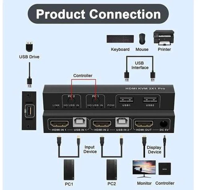 Alt view image 3 of 7 - AJMRTC 2 Port HDMI KVM Switch, 2 In 1 Out HDMI USB Switcher, 2 Computers Share One Monitor, Keyboard, Mouse and USB Printer Flash Drive