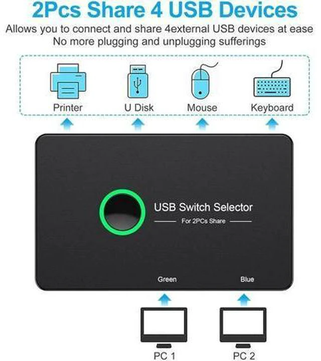 Alt view image 3 of 6 - AJMRTC HDMI-Compatible USB 3.0 KVM Switch, 2 Computers Share 4 USB Devices, 2 In 1 Out KVM Switcher for Keyboard, Mouse, Printer, Flash Drive, One Button Toggle for Desktop Laptop Workstation