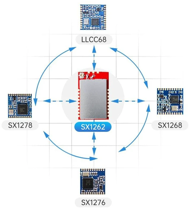 Alt view image 2 of 7 - AJMRTC 1W SX1262PA+LNA LoRa Module, 868MHz High Sensitivity Long Range Wireless Transceiver Module, SPI Interface Industrial RF Communication Module (Module Only)