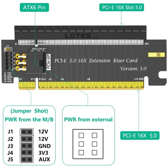 Alt view image 7 of 7 - AJMRTC PCIe 5.0 x16 to x16 180 Degree Height Extension Adapter Card, 64GB/s High-Speed GPU Riser with ATX 6Pin Power Connector, Full x16 Lane for Graphics Card Vertical Mount