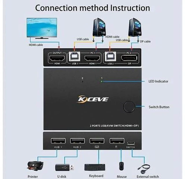 Alt view image 5 of 7 - AJMRTC 2 Port DP + HDMI KVM Switch, DisplayPort and HDMI Mixed Input KVM Switcher, Share One Keyboard Mouse USB Peripherals for 2 Computers, 4K@60Hz Dual Video Input Switch Box