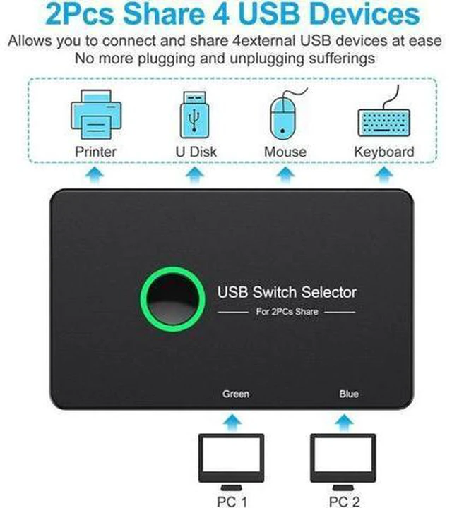 Alt view image 3 of 6 - AJMRTC 2 Port HDMI USB3.0 KVM Switch, 2 In 1 Out KVM Switcher, 2 Computers Share 1 Monitor and 4 USB 3.0 Peripherals, 4K@60Hz HDMI 2.0 KVM Box for Keyboard Mouse Printer USB Drive