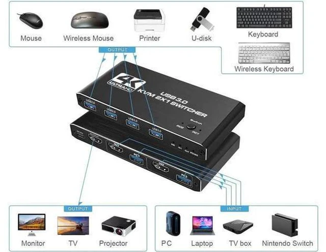 Alt view image 6 of 7 - AJMRTC 2 Port HDMI KVM Switch, 2 in 1 Out USB HDMI Switcher 4K@60Hz HDMI 2.0, Single Monitor KVM Box for 2 Computers Share Keyboard Mouse Monitor, Plug and Play HDCP 2.2 for PC Laptop Desktop