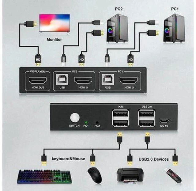 Main image of AJMRTC 2 Port HDMI KVM Switch, 2 in 1 Out USB HDMI Switcher 4K@60Hz HDMI 2.0, Single Monitor KVM Box for 2 PC Share Keyboard Mouse USB Peripherals, HDCP 2.2 Plug and Play