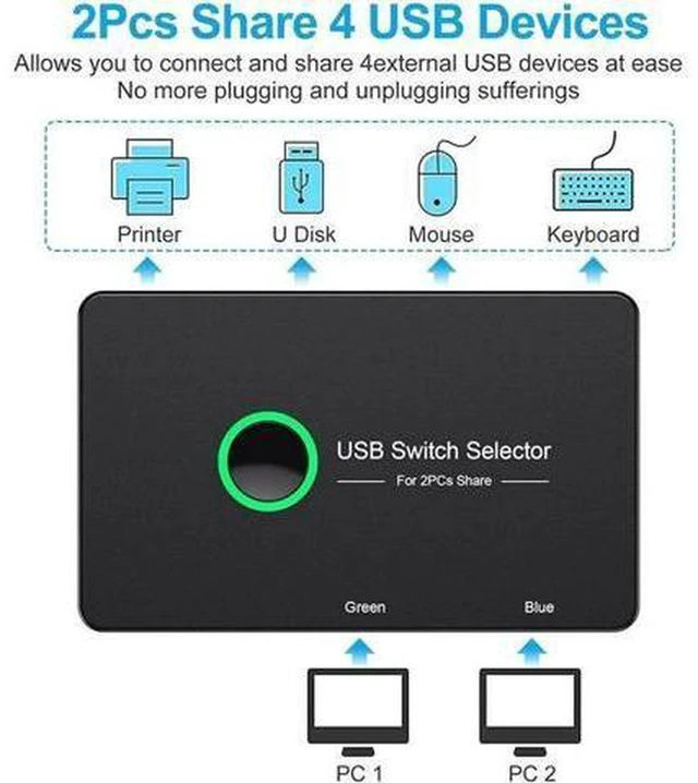 Alt view image 4 of 7 - AJMRTC USB 3.0 Switch Selector, 2 in 4 Out USB KVM Switcher, 2 Computers Share 4 USB3.0 Peripherals, 5Gbps High Speed USB Sharing Box for Keyboard Mouse Printer Scanner U Disk
