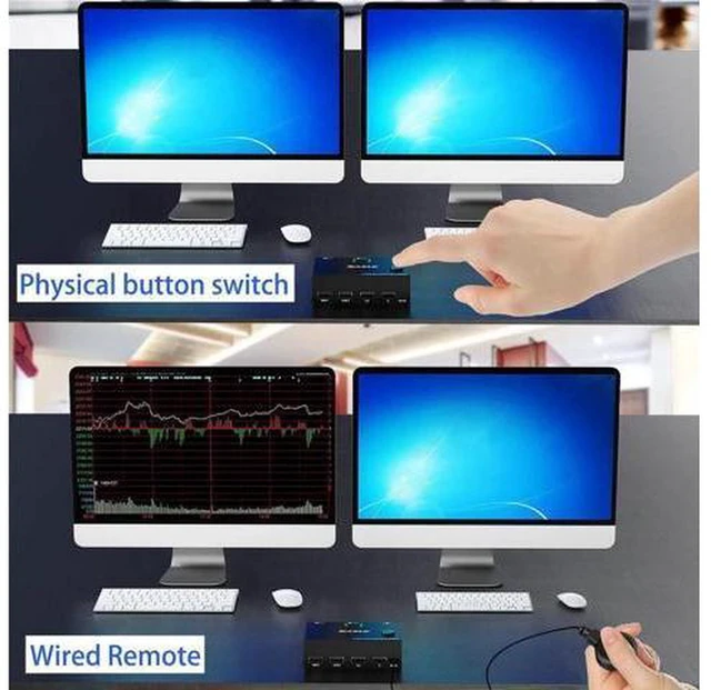 Alt view image 4 of 6 - AJMRTC 2 Port Dual Monitor HDMI KVM Switch 4K@60Hz HDMI 2.0, 2 In 2 Out Dual Screen KVM Switcher, Control 2 Computers or Laptops Share 2 Monitors, Keyboard Mouse USB Peripherals, HDCP 2.2 Plug and Pla