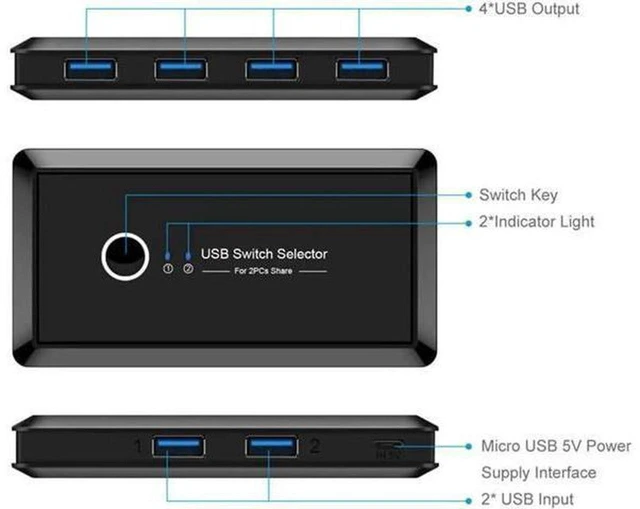 Alt view image 4 of 7 - AJMRTC 2 In 4 Out USB 3.0 KVM Switch Selector, 2 Computers Share 4 USB3.0 Peripherals, 5Gbps USB Switcher for Keyboard, Mouse, Printer, Flash Drive, Scanner, Plug and Play Desktop USB Sharing Hub