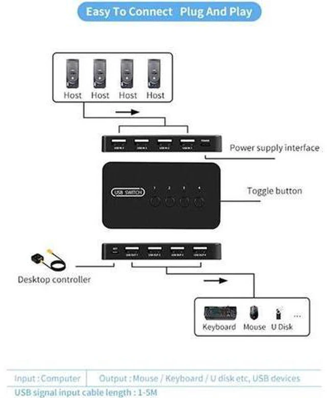 Alt view image 3 of 6 - AJMRTC 4 In 4 Out USB Switch Sharing Controller, USB 2.0 4×4 Peripheral Sharing Adapter, 4 Hosts Share 4 USB Devices, Manual Button Switcher with LED Indicator for PC Laptop Office Desktop, Plug