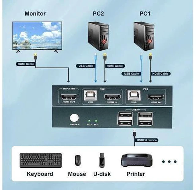 Alt view image 3 of 6 - AJMRTC 2 In 1 Out HDMI KVM Switch, 4K@30Hz USB KVM Switcher, Share One Set of Keyboard Mouse Monitor Between 2 Computers, HDMI Video Switch with USB Port for Laptop, PC, Printer, U Disk