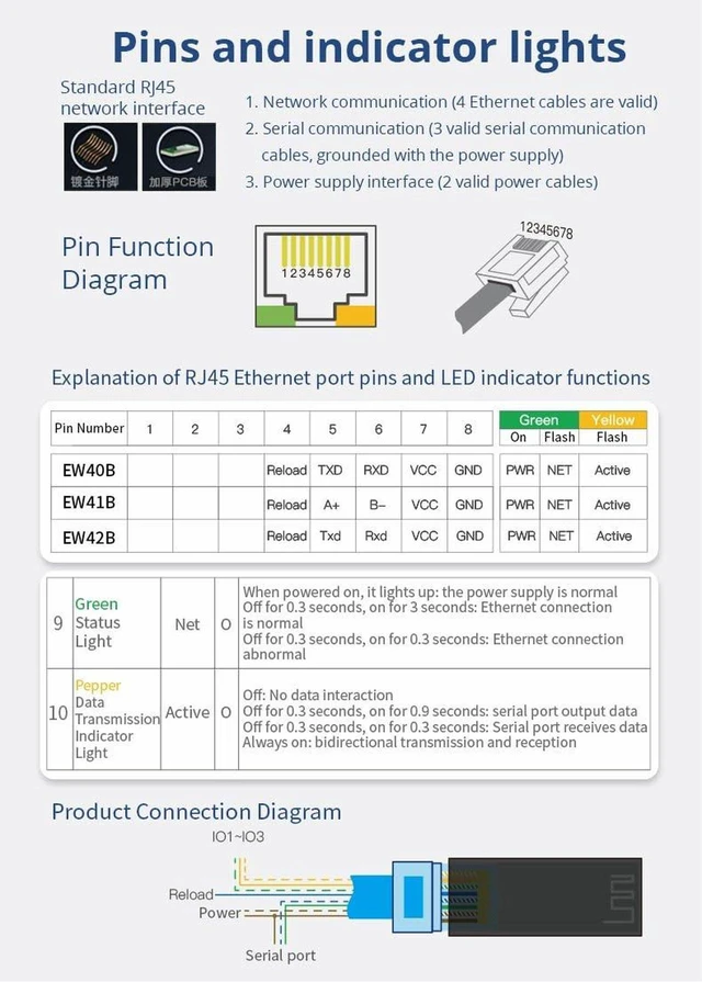 Alt view image 5 of 7 - AJMRTC Elfin-EW40B-0 RS232 to WiFi & BLE Serial Server Gateway, External SMA Antenna, STA / AP / AP+STA Mode, Modbus RTU to Modbus TCP Converter, Industrial IoT Serial Wireless Module (Server Only)