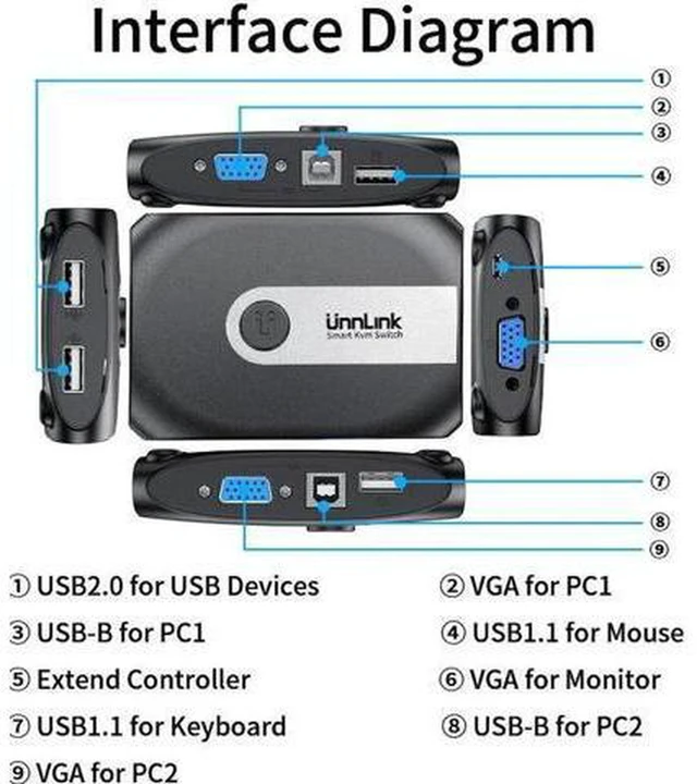 Alt view image 5 of 6 - AJMRTC 2 Port HDMI KVM Switch 2 in 1 Out 1080P 60Hz, 2 Computers Share 1 Monitor and One Set Keyboard Mouse, USB KVM Video Switcher for Laptop Desktop PC Windows Mac Linux Home Office Workstation