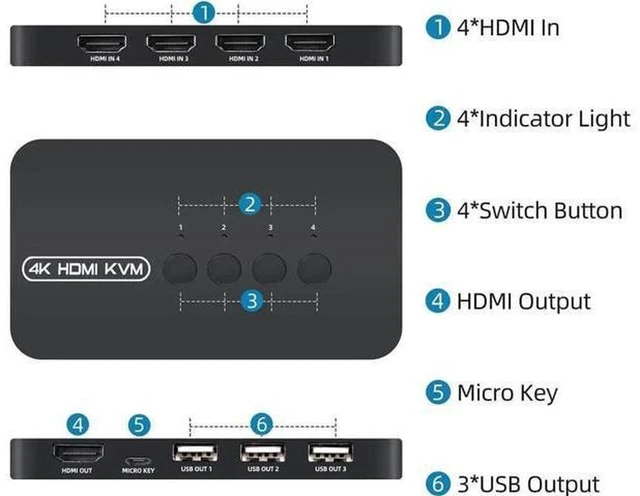 Alt view image 4 of 6 - AJMRTC 4 Port HDMI KVM Switch 4 in 1 Out 4K@30Hz, 4 Computers Share One Monitor Keyboard Mouse USB Selector Switcher for Desktop Laptop PC Windows Mac Linux Home Office