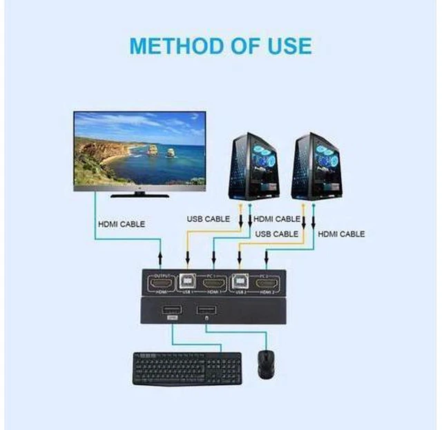 Alt view image 2 of 6 - AJMRTC HDMI KVM Switch 2 in 1 Out 4K@60Hz, 2 Computers Share One Monitor Keyboard Mouse USB Hub, HDMI USB KVM Switcher for Desktop Laptop PC Windows Mac Linux Home Office