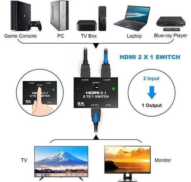 Alt view image 5 of 7 - AJMRTC 2 Port HDMI 2.1 Switch 2 in 1 Out 8K@60Hz, 48Gbps UHD HDMI Switcher Supports 4K@120Hz VRR ALLM HDR HDCP2.3 for PS5 Xbox PC TV Projector