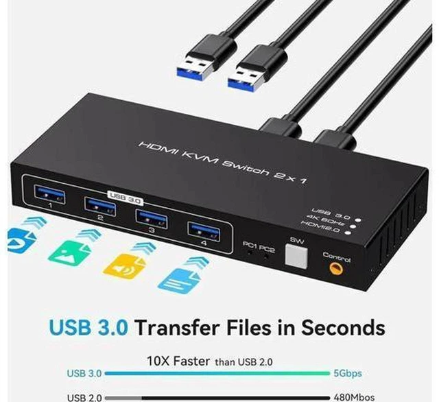 Alt view image 6 of 7 - AJMRTC 2 Port HDMI KVM Switch 2 in 1 Out 4K@60Hz USB 3.0, 2 Computers Share One Monitor Keyboard Mouse USB Selector Switcher for Laptop Desktop PC Windows Mac Linux