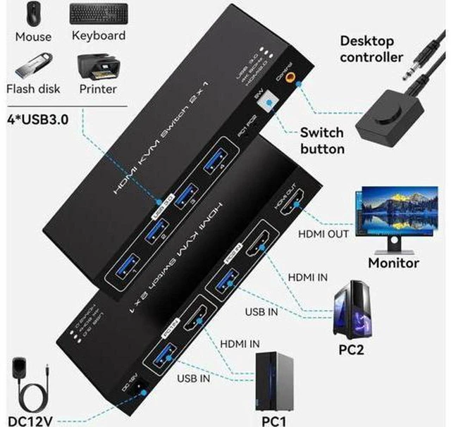 Alt view image 5 of 7 - AJMRTC 2 Port HDMI KVM Switch 2 in 1 Out 4K@60Hz USB 3.0, 2 Computers Share One Monitor Keyboard Mouse USB Selector Switcher for Laptop Desktop PC Windows Mac Linux