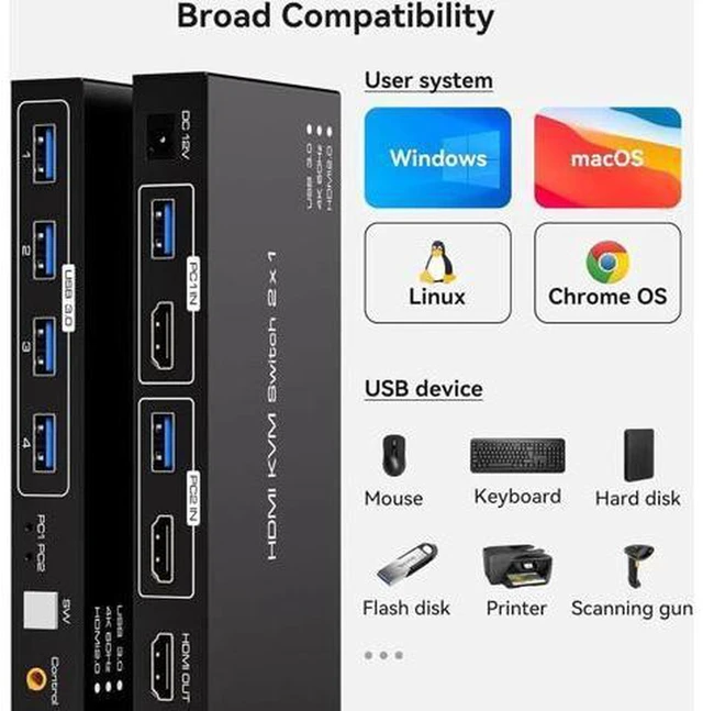 Alt view image 4 of 7 - AJMRTC 2 Port HDMI KVM Switch 2 in 1 Out 4K@60Hz USB 3.0, 2 Computers Share One Monitor Keyboard Mouse USB Selector Switcher for Laptop Desktop PC Windows Mac Linux