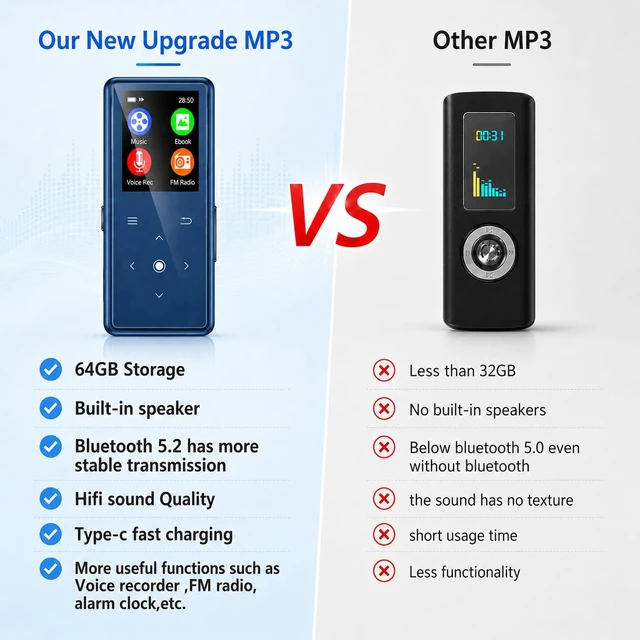 Alt view image 6 of 7 - 64GB MP3 Player with Bluetooth 5.2, AiMoonsa Music Player with Built-in HD Speaker, FM Radio, Voice Recorder, HiFi Sound, E-Book, Earphones Included, Blue