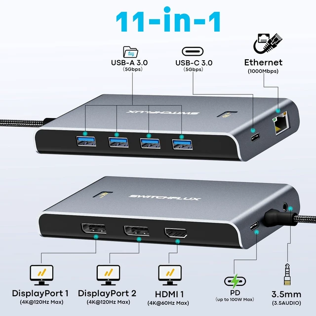 Alt view image 2 of 7 - Docking Station 3 Monitors,Triple Display Dual DisplayPort,HDMI | USB C Dock with 4K120Hz DP, 4K60Hz HDMI,100W PD, 4 USB 3.0, Audio and Ethernet Ports for Dell, HP, Lenovo and More