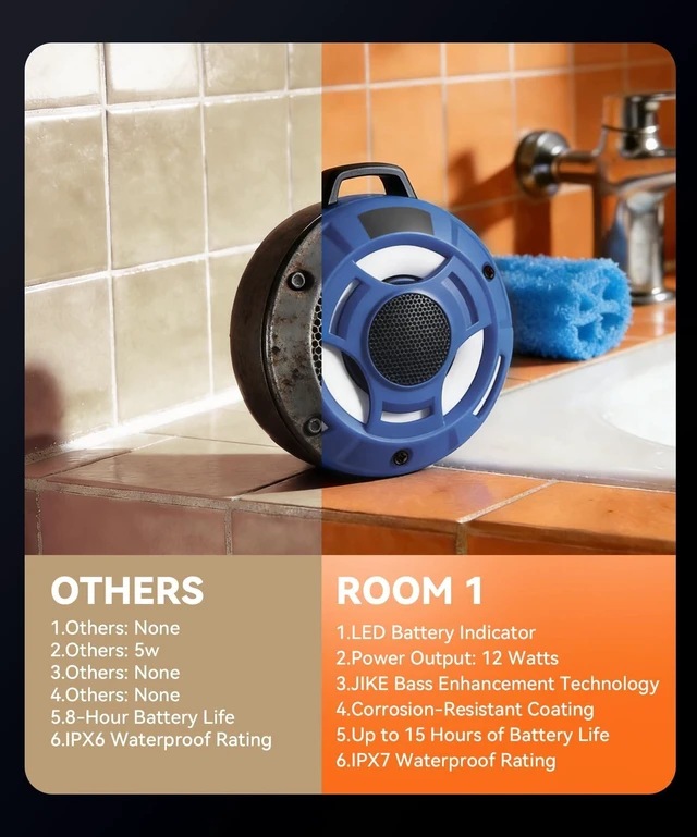 Alt view image 3 of 7 - Room 1 Portable Bluetooth Speaker, IPX7 Waterproof | 12W Powerful JIKE BASS Sound,15H Playtime, LED Power Display, RGB Lights, for Kayaking Pool, Beach, Camping