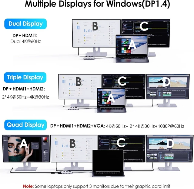 Alt view image 4 of 7 - Laptop Docking Station, Quad Monitors, Dual HDMI, DisplayPort, VGA | Single 4K@144Hz, 100W PD in,3×USB-A for wireless devices, Compatible with Dell/HP/Lenovo, Windows Only