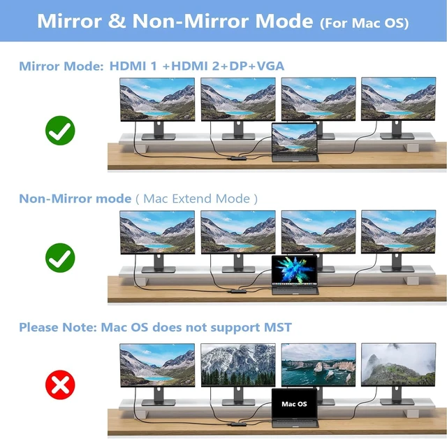 Alt view image 6 of 7 - USB C Docking Station Dual Monitor for HP,Laptop Docking Station 3 Monitors