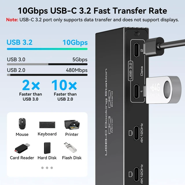 Alt view image 6 of 7 - 4K120Hz USB C Splitter Dual Monitor Thunderbolt Docking Station 6-in-1 Dual USB C Monitor 100W PD, 10Gbps USBC Data Ports USBC Splitter 1 in 4 Out for Dell/HP/MacBook and Other Laptops