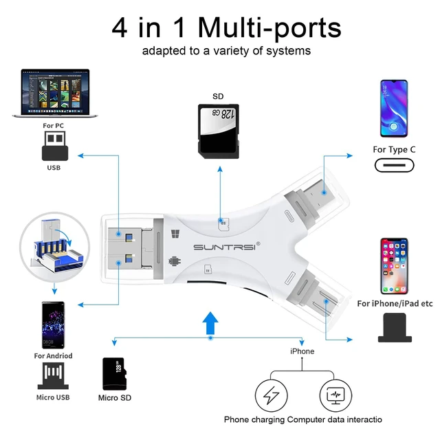 Alt view image 2 of 7 - SD Card Reader for iPhone/ipad/Android/Mac/Computer/Camera,4 in1 Micro SD Card Reader Trail Camera Viewer, Portable Memory Card Reader SD Card Adapter for SD and TF Cards(White)