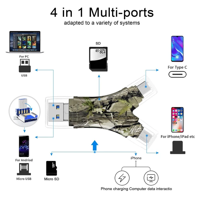 Alt view image 2 of 7 - SD Card Reader for iPhone/ipad/Android/Mac/Computer/Camera,4 in1 Micro SD Card Reader Trail Camera Viewer, Portable Memory Card Reader SD Card Adapter for SD and TF Cards