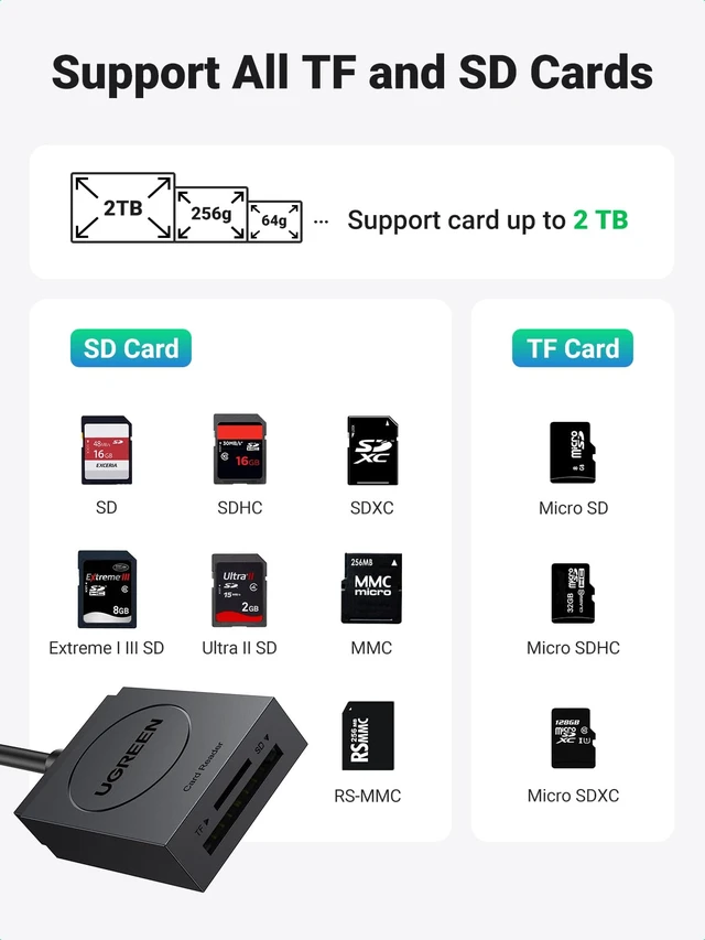 Alt view image 3 of 7 - SD Card Reader USB 3.0 | Dual Slot Flash Memory Card Reader TF SD Micro SD for Mac Windows Linux Chrome Read 2 Cards Simultaneously