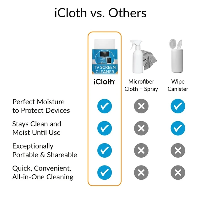 Alt view image 6 of 7 - XL Screen Cleaning Wipes, Lint-Free and Streak-Free, Fast-Drying, Removes Dust, Fingerprints, and Smudges (100 XL Wipes)