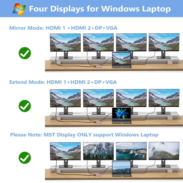 Alt view image 5 of 7 - USB C Docking Station Dual Monitor for HP,Laptop Docking Station 3 Monitors