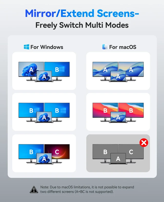 Alt view image 4 of 7 - USB-C Docking Station Dual Monitor, 8-in-1 USB-C Hub with 2 HDMI | USB Docking Station with 4K@60Hz HDMI, 100W PD, USB A/C 3.0, SD/TF, Laptop Dock Compatible with Dell XPS/HP/Surface/Mac