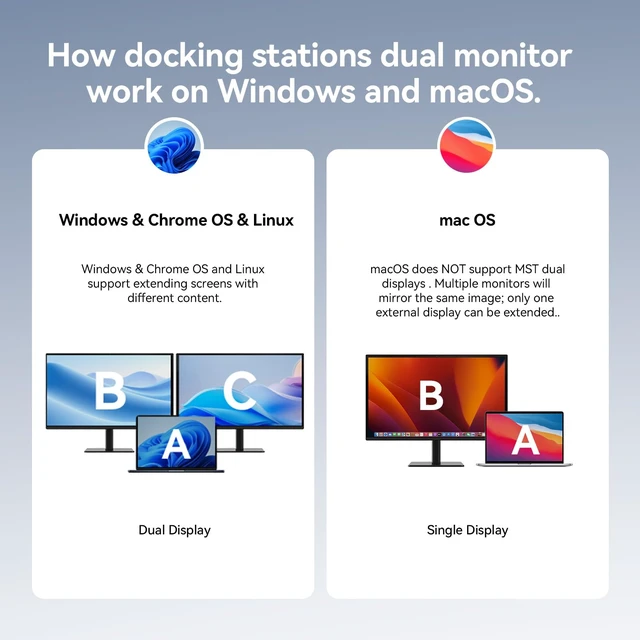 Alt view image 7 of 7 - USB C Laptop Docking Station Dual Monitor, 100W PD, 5×USB 10Gbps | 15-in-1 Dual HDMI 4K@60Hz, Volume Knob, 100W Charger, Ethernet Audio SD/TF for Dell/Lenovo/HP/Windows(No Power Adapter)