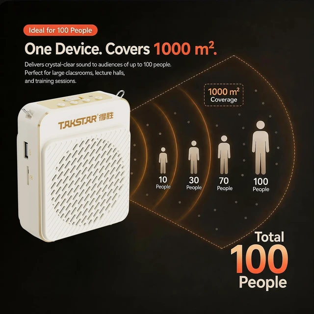 Alt view image 7 of 7 - 10W Portable Voice Amplifier for Teachers with Wired Headset Mic | for 100 People, 15H, Supports MP3/WAV Audio, Bluetooth/USB/TF/AUX Input, for Speech, Class, Training,Tour Guide