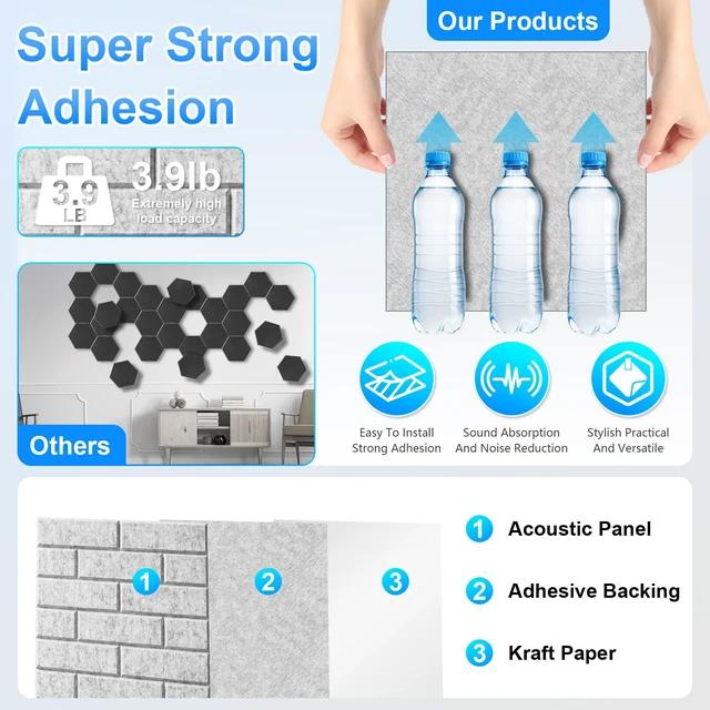 Alt view image 4 of 7 - 12 Pack Acoustic Panels,Sound Proof Foam Panels for Walls,High Density Self-Adhesive Noise Reduction Panels,Flame Retardant, Flame Retardant & Echo-Absorbing Ideal for Home DIY, 12" X 12" X 0.4" Grey