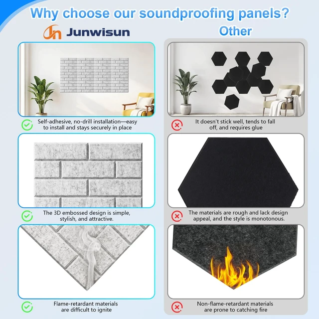 Alt view image 5 of 7 - 12 Pack Acoustic Panels,Sound Proof Foam Panels for Walls,High Density Self-Adhesive Noise Reduction Panels,Flame Retardant, Flame Retardant & Echo-Absorbing Ideal for Home DIY, 12" X 12" X 0.4" Grey