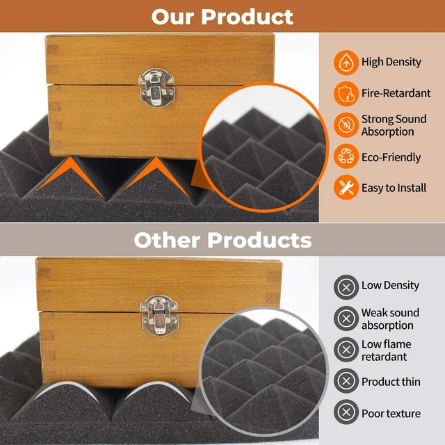 Alt view image 5 of 7 - 24 Pack 2 Thick Pyramid Acoustic Foam, Sound Proof Foam Panels for Walls | High NRC Echo Control, 24 Sq Ft Coverage, 25kg/m³ High Density Foam, Flame Retardant Certified, Recording