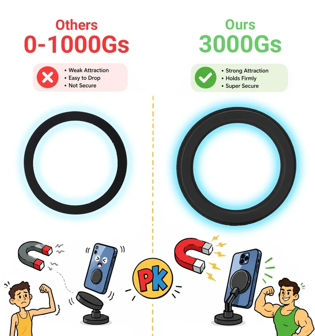 Alt view image 3 of 7 - 3X Stronger Magnetic Sticker for Phone Case, Built-in Magnet (1, Black) | 3000GS MagSafe Conversion Adapter for Gym /Refrigerators, Phone Mount for Hands-free Viewing, Workouts, Recipes and Videos