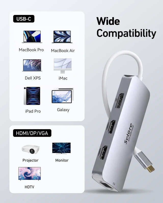 Alt view image 7 of 7 - USB C Docking Station Dual HDMI Monitor Adapter Selore USB C Hub 4 Monitors | Docking Station with Dual HDMI, Displayport, VGA, 100W PD Charging, 3USB 2.0 Ports Adapter for Dell XPS,HP