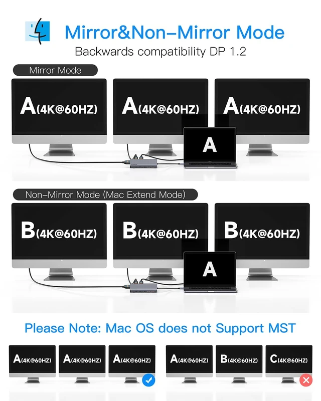 Alt view image 7 of 7 - Docking Station Triple Monitors, 13 in 1 USB C Dock with Dual 4k@60HZ HDMI, DisplayPort,100W PD, 3 USB 3.2 Ports, Ethernet, SD TF Card Reader, Audio, USB C Data Port for MacBook/Dell/HP/Lenovo Laptop
