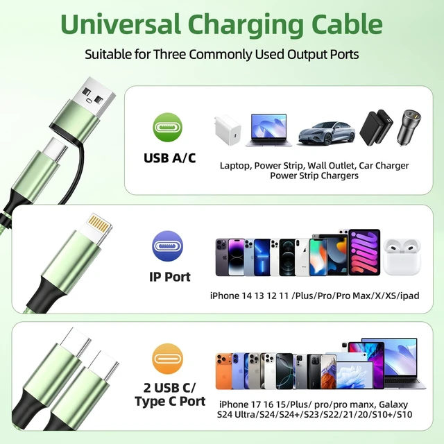Alt view image 2 of 7 - 3 in 2 USB A/C Multi Charging Cable, Charging Cords for Multiple Devices | Dual Multi Charger Cord (2Pack 5FT) Universal Chargers with Lightning, 2 Type C USB Cable for iPhone17/16, iPad, Galaxy