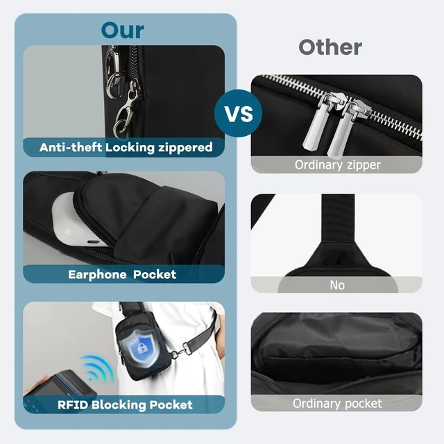 Alt view image 5 of 7 - Sling Bag, Crossbody Bag with Zipper Lock, RFID & Water Resistant for Women Men Small Chest Bags for Travel (Black)