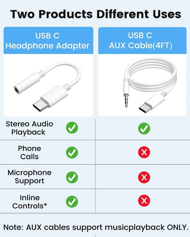 Alt view image 7 of 7 - USB C to 3.5mm AUX Cable Set, 4 Pack, AUX to USB C Cord & Adapter | 2 AUX cords + 2 DAC audio dongles, USB C to AUX,Compatible with iPhone 17/16/15, Samsung Galaxy S25, Car Stereo & Headphones