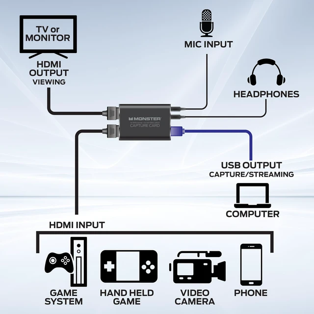 Alt view image 5 of 7 - Video Capture Card for Streaming, 4K HDMI Capture Card with 1080P 60FPS Recording, USB 3.0 Game Capture Device, Mic & Headphone Ports for PS5, Xbox, Nintendo Switch, Switch 2 & PC